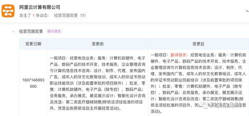 阿里云經(jīng)營范圍擴(kuò)展 新增翻譯服務(wù)與基礎(chǔ)軟件服務(wù)，加速生態(tài)布局與技術(shù)創(chuàng)新